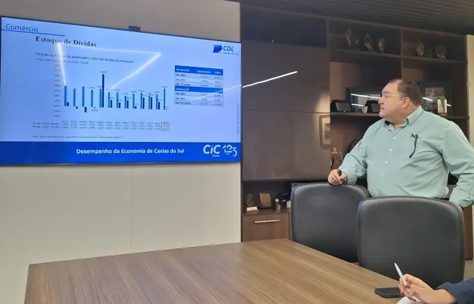  Comércio de Caxias do Sul inicia 2026 com queda de 3,57%